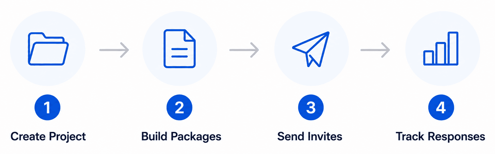 PromaBuild workflow